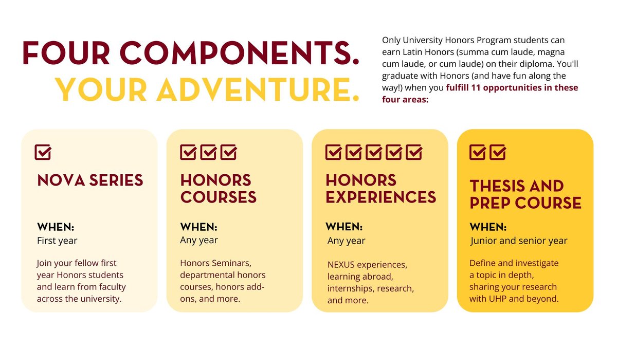 Deciding If an Honors College Is Right for You